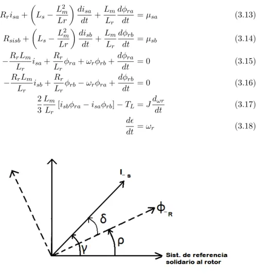 Figura 3.1: Corriente i s en coordenadas de estator y flujo.