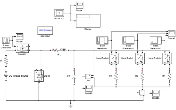 Figura 5.2: Perturbación en la carga. 
