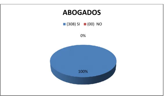 Cuadro N°  3 Conocimiento de la figura del Procedimiento Directo del COIP
