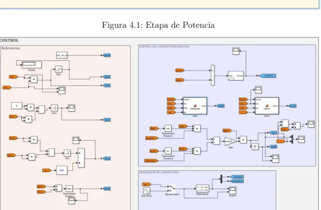 Figura 4.2: Etapa de control