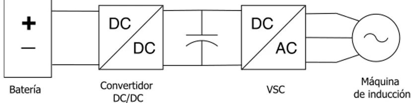 Figure 4.1: Modelo el´ ectrico del veh´ıculo.