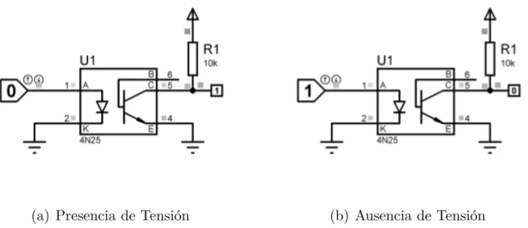 Figura 5.5: Simulación de presencia/ausencia de tensión en el circuito ramal