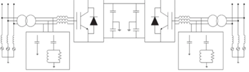 Figura 1.1: Componentes de un sistema HVDC basado en VSC [6].