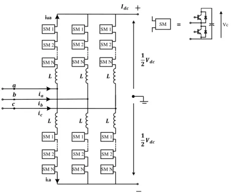 Figura 2.1: Representaci´ on esquem´ atica de un terminal MMC.