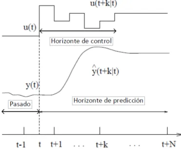 Figura 3.5: Comportamiento del CPM [13].