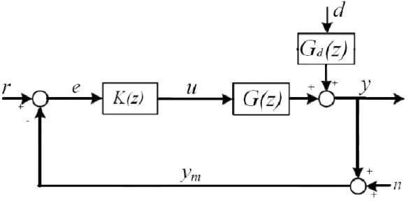 Figura 7. Esquema de control con modelado de las perturbaciones. [18] 