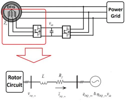 Figura 2.9: Esquema RSC