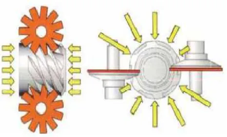 Figura 2-4  Representación esquemática de compresor monotornillo  Fuente: http://lcingenieros.com/funcionamiento/20tornillo.pdf 