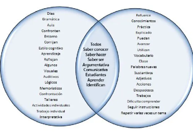 Ilustración 4. Gráficas Comparativas. 