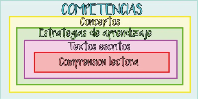 Tabla 5. Modelización a partir del análisis de contenido. 