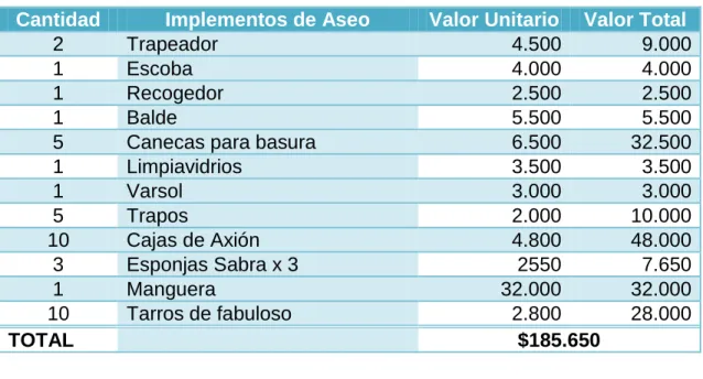 Tabla 14.  Insumos de oficina 