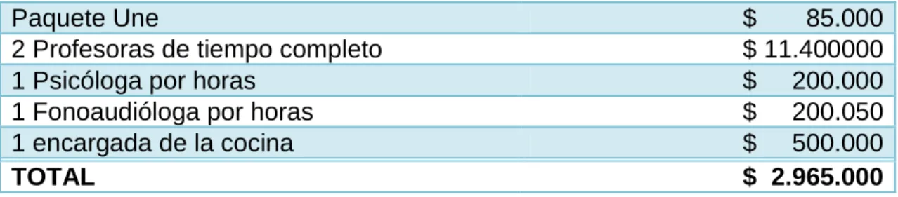 Tabla 16.  Inversiones diferidas 