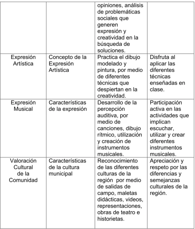 CUADRO DE OBJETIVOS ESPECÍFICOS, METAS, LOGROS E  INDICADORES.   
