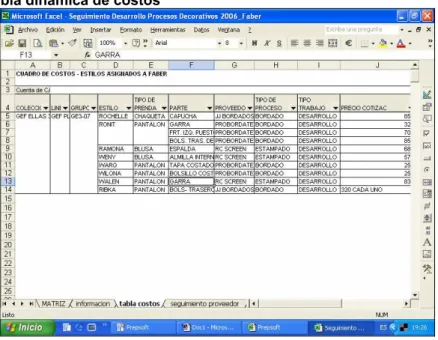 Tabla dinámica de Costos 