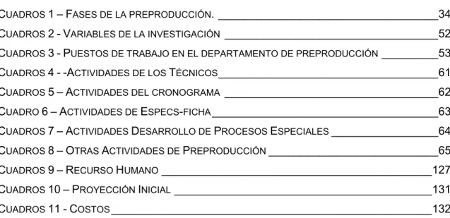 TABLA DE CUADROS