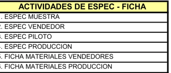 Cuadro 6 – Actividades de Especs-ficha 