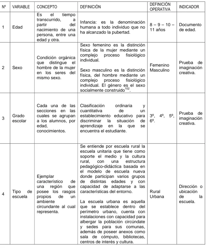 TABLA 3. VARIABLES DEMOGRÁFICAS 