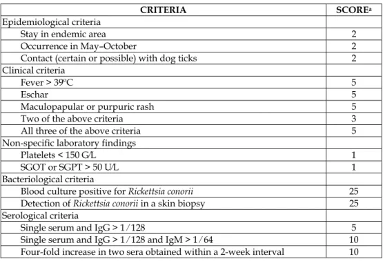 Table 5. Diagnostic criteria for Mediterranean spotted fever caused by Rickettsia conorii  8