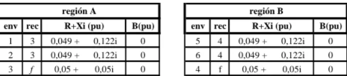 Tabla 1: Datos de línea del sistema centralizado 