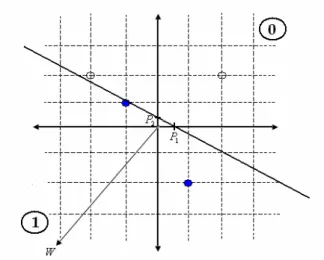 Figura 11. Decisión de Frontera    