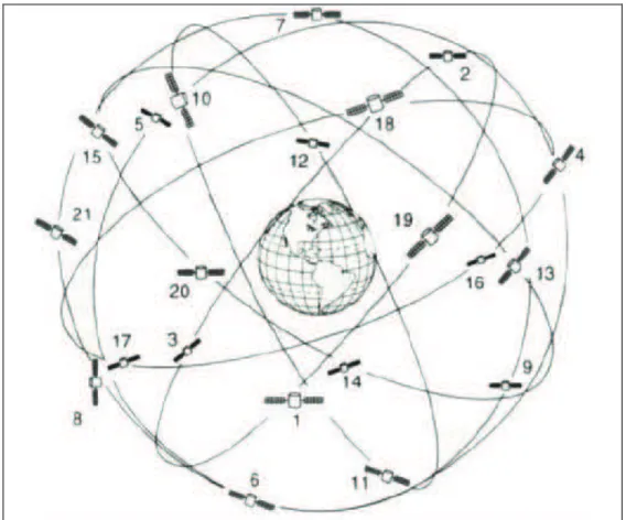 Figura 1.15 Constelación de satélites  [3]