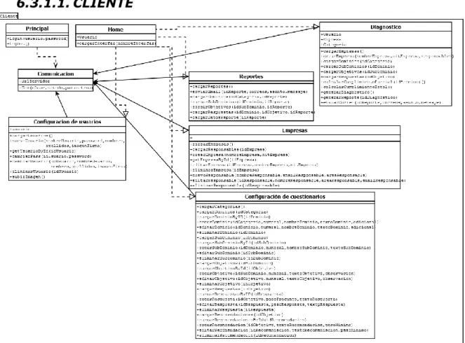 Ilustración 2: Diagrama de clases del cliente 