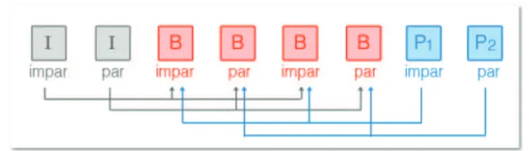 Figura 1. 4 Esquema de Barrido Entrelazado [13] 