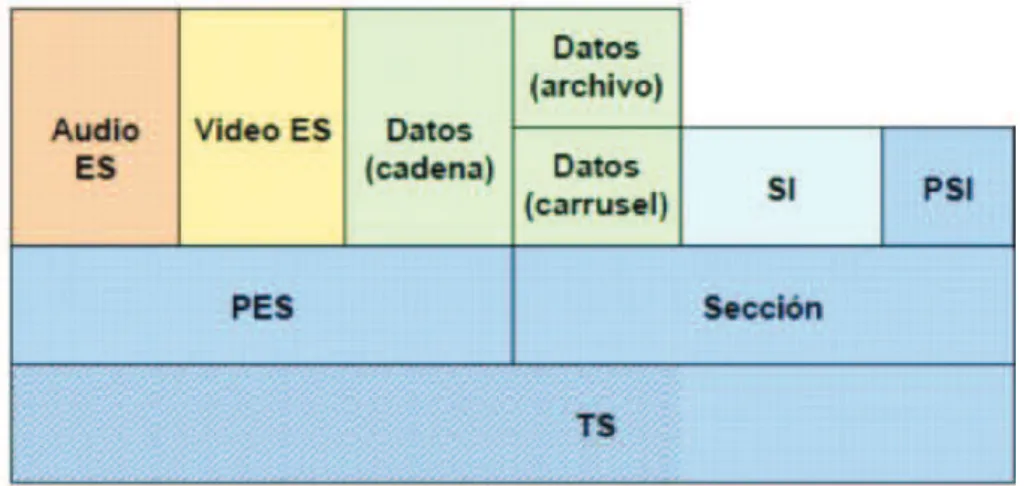 Figura 1. 5 Concepto de Multiplexación [1] 