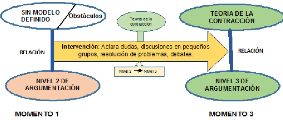 Figura 10. Comportamiento del estudiante E26. 