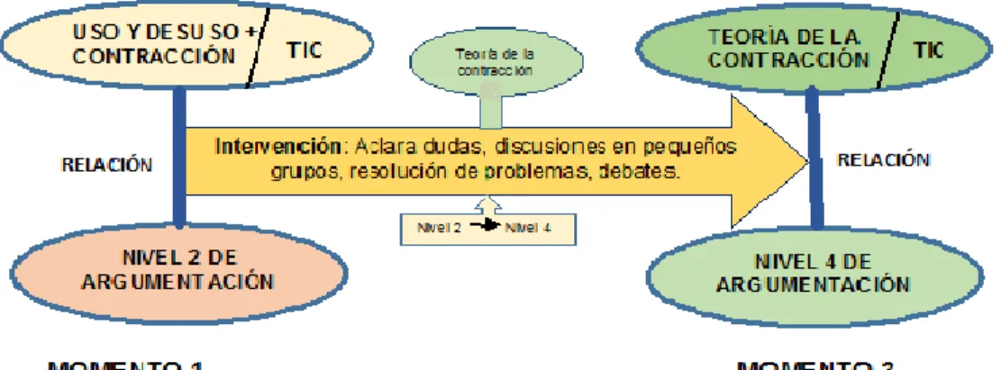 Figura 8. Comportamiento del estudiante E02. 