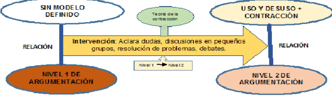 Figura 9. Comportamiento del estudiante E23. 