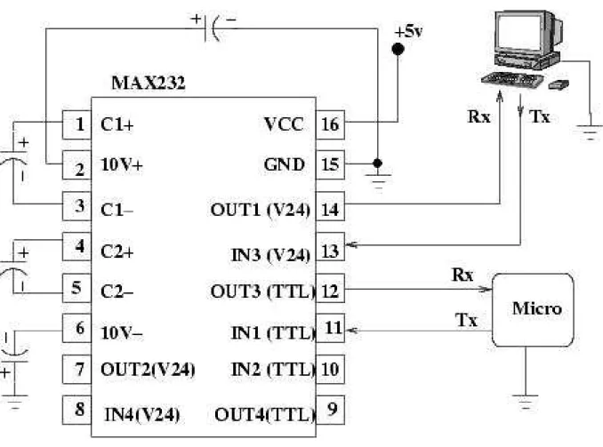 Figura 1.12. Distribución de pines del CI MAX232. 