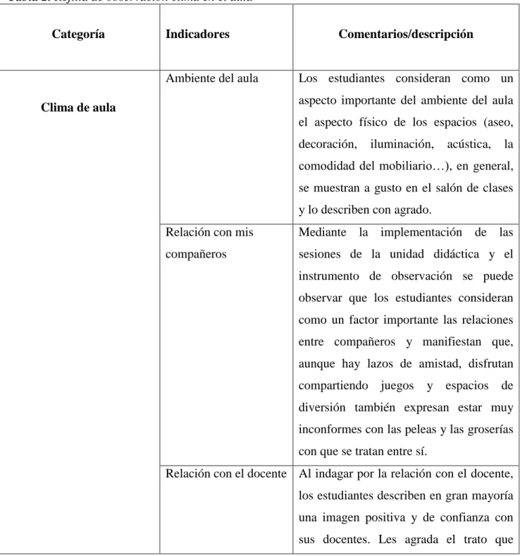 Tabla 2. Rejilla de observación clima en el aula 