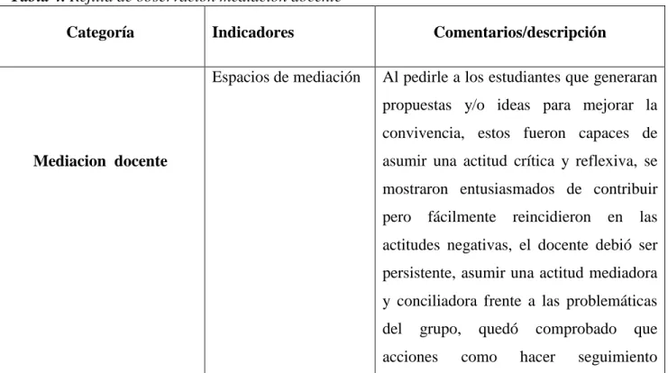 Tabla 4. Rejilla de observación mediación docente 
