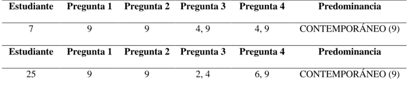 Tabla 8. Modelos explicativos actividad 1 