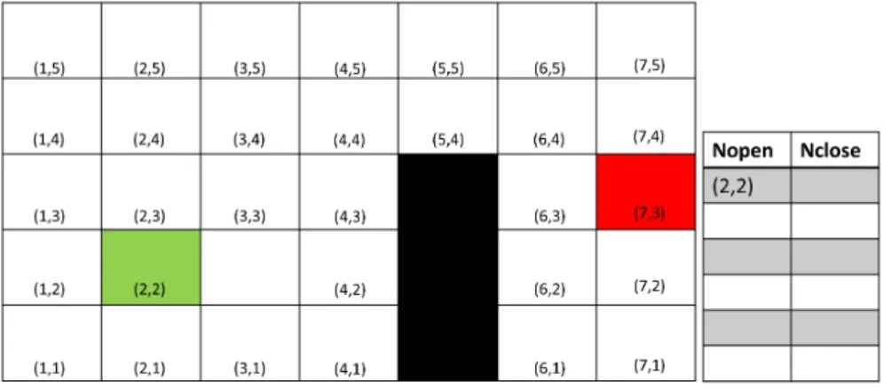 Figura 3.17: Ejemplo para el algoritmo A*.