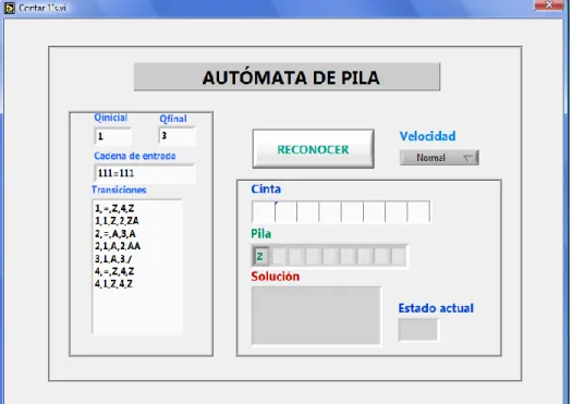 Figura 22. Panel frontal autómata de pila 