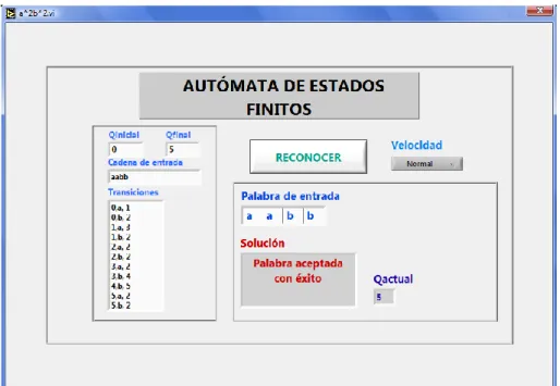 Figura 29. Aceptación del la palabra  aabb . 