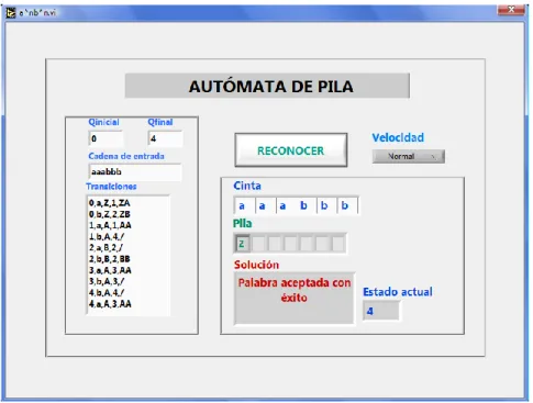 Figura 33. Aceptación de la palabra  aaabbb . 