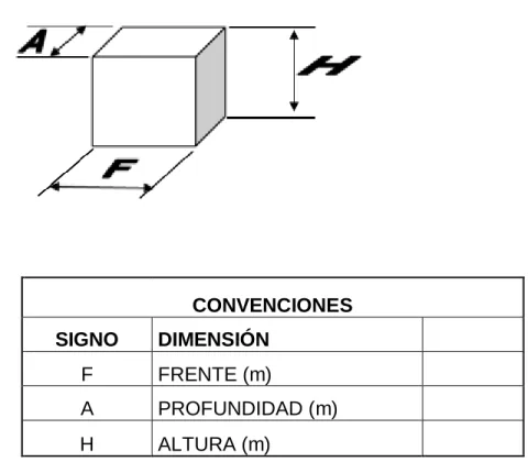 Figura 2.1 Dimensiones que ocupan los artículos en la bodega 