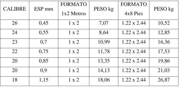Figura 6. Doblado en aire 