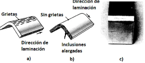 Figura 6. Dirección de doblado.  