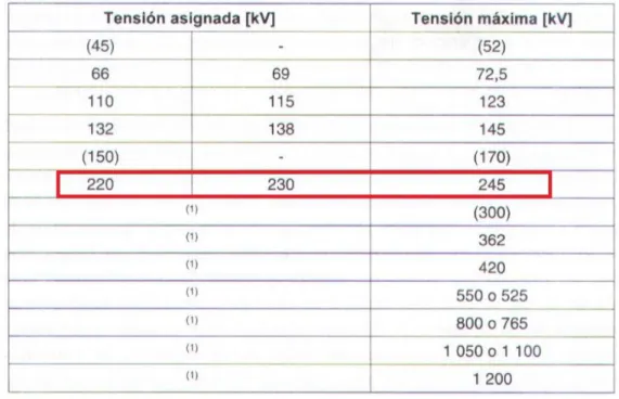 Tabla 6. Valores asumidos para el desarrollo del módulo didáctico. 