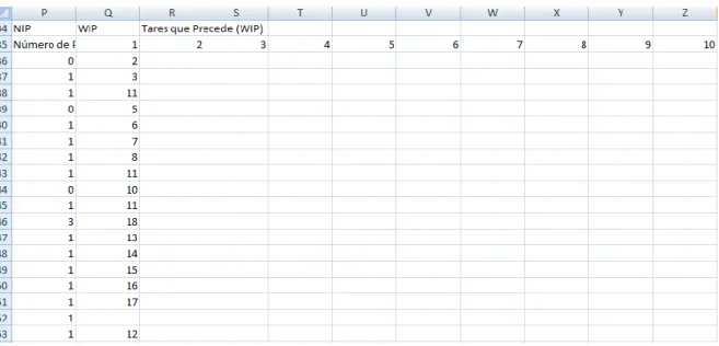 Figura 6. Vector NIP y matriz WIP sobre la interfaz en MS Excel 