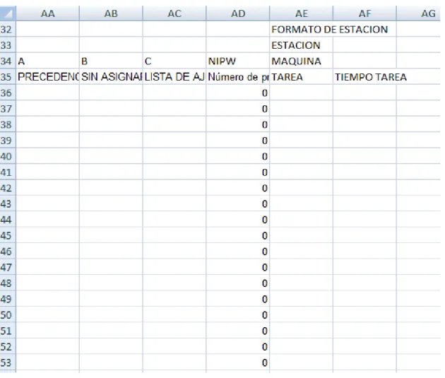Figura 7. Listas A, B, y C; Vector NIPW y formato de estación sobre la interfaz en MS Excel 
