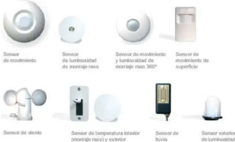 Figura 10: Tipos de Sensores 43