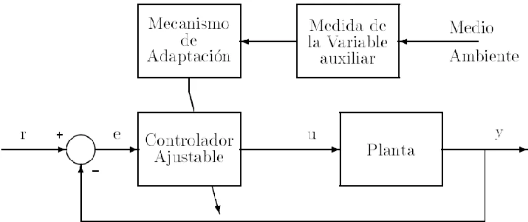 Figura 20: Diagrama de Bloques de control de lazo abierto .Tomada [23] 
