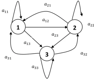 Figura 5. Diagrama de estados para ejemplo de un modelo HMM.  