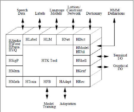 Figura  6. Arquitectura del software [30].