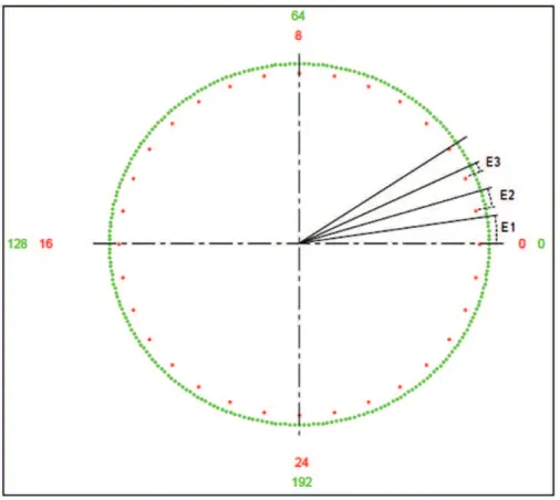 Figura 1. 21  Error en el Truncamiento de Fase y la rueda de Fase 